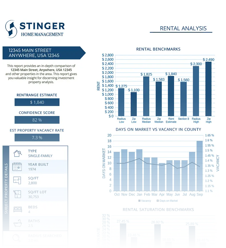 rental-analysis-banner